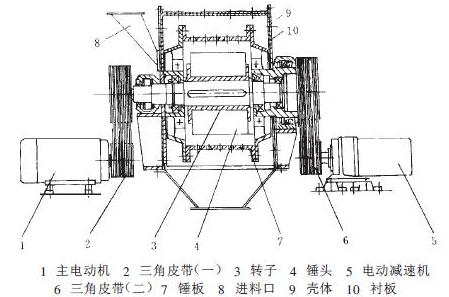 錘式破碎機結構圖