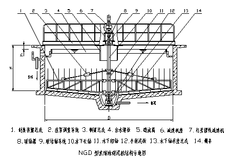 濃縮機結(jié)構(gòu)圖
