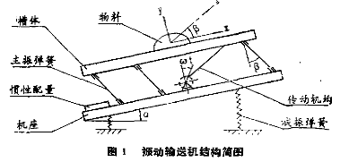 振動輸送機結(jié)構(gòu)簡圖