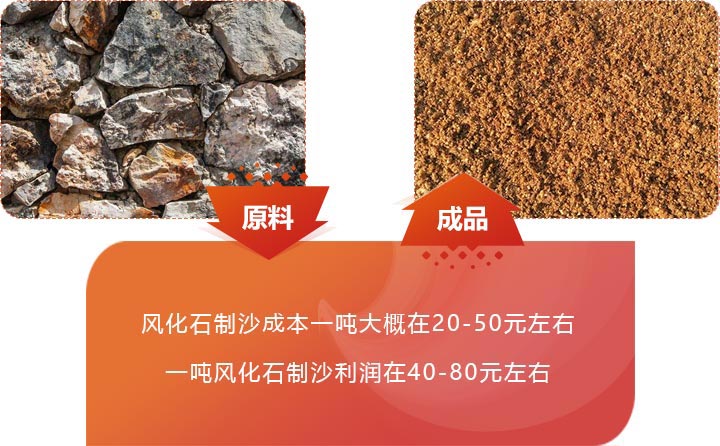 風化石制砂利潤可觀 風化石制砂利潤可觀