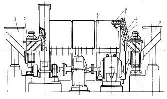 風(fēng)力排料球磨機(jī)
