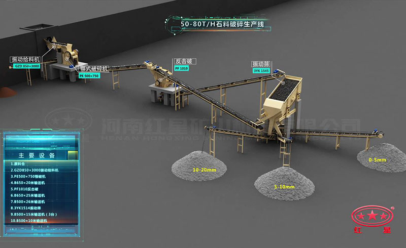 時產(chǎn)50-80噸煤矸石破碎生產(chǎn)線流程圖