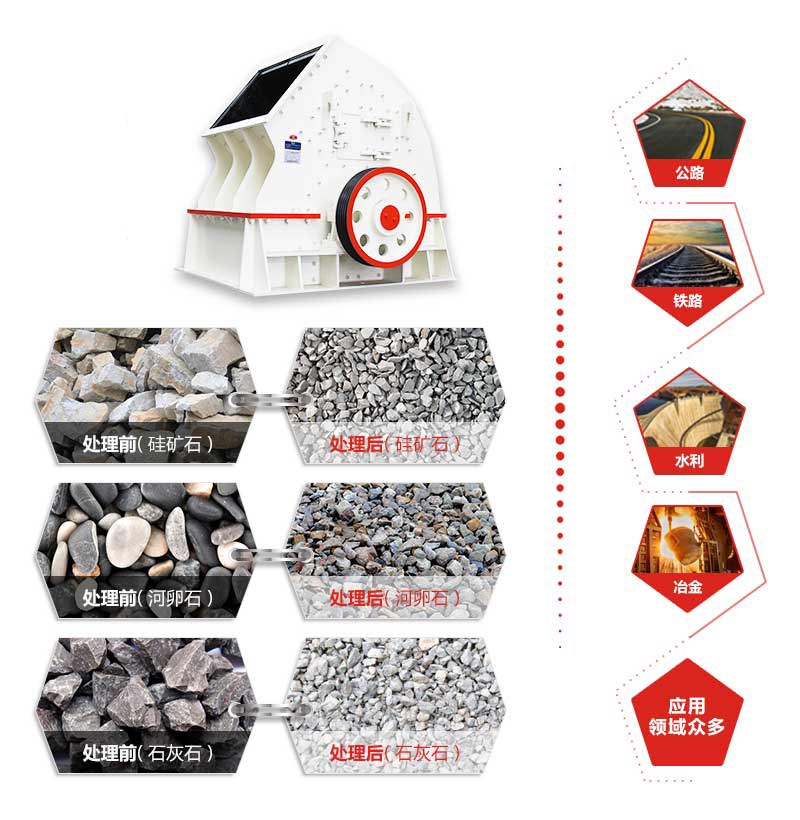 錘破碎石機應用領域 錘破碎石機應用領域