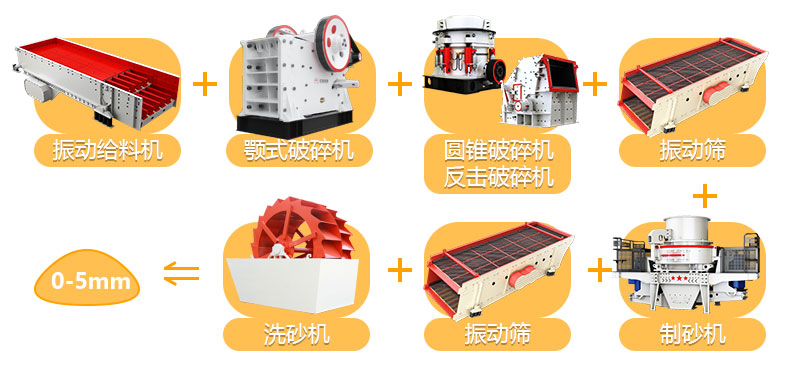 碎石+制砂生產(chǎn)線流程圖