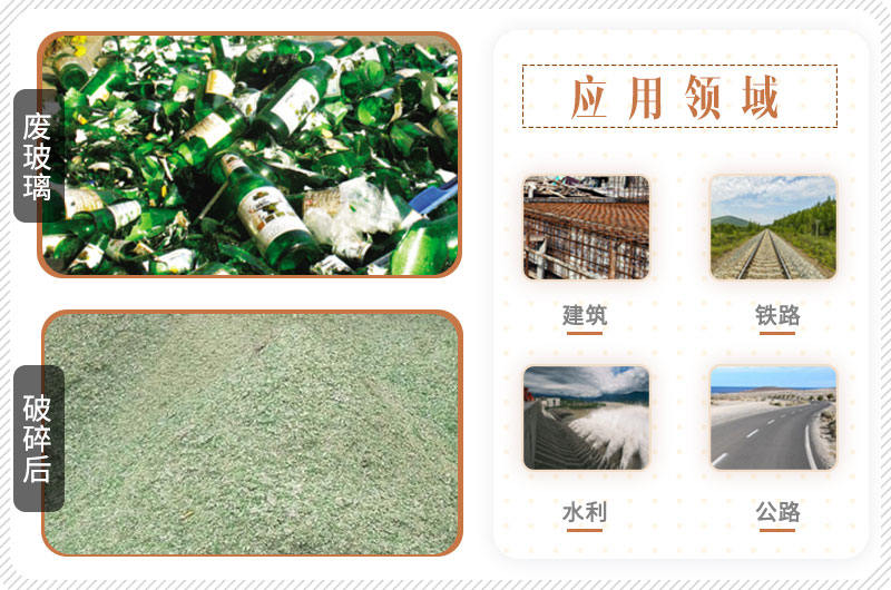 廢玻璃加工后使用范圍廣，投資前景好