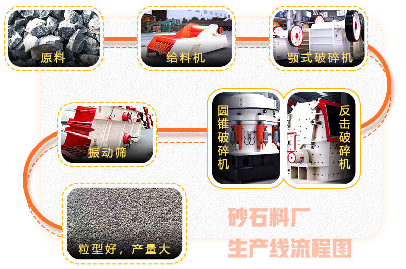 砂石料廠生產(chǎn)線流程圖 砂石料廠生產(chǎn)線流程圖