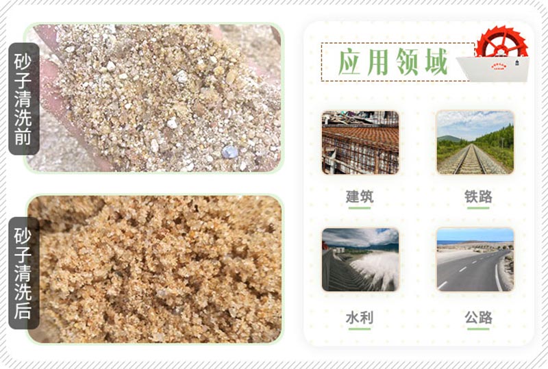 沙子清洗前后對比效果圖