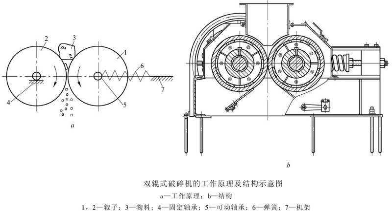 對(duì)輥破的結(jié)構(gòu)圖和原理圖