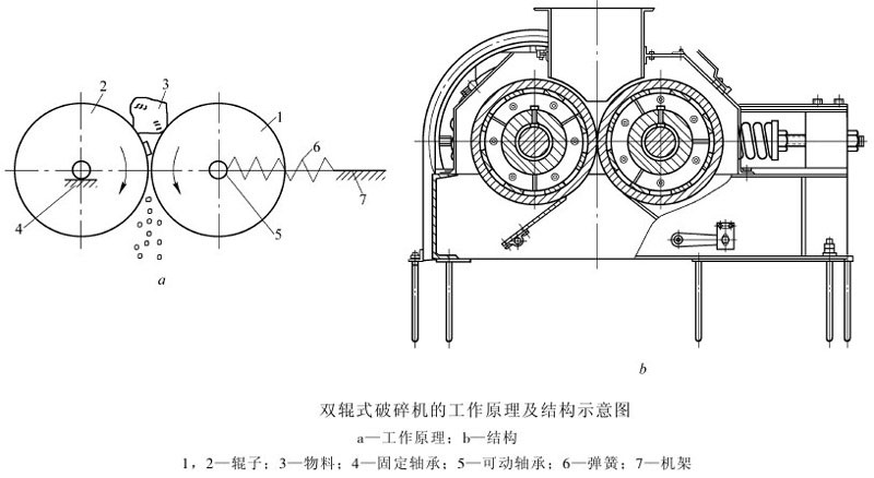 小型雙輥制砂機結(jié)構(gòu)圖 小型雙輥制砂機結(jié)構(gòu)圖