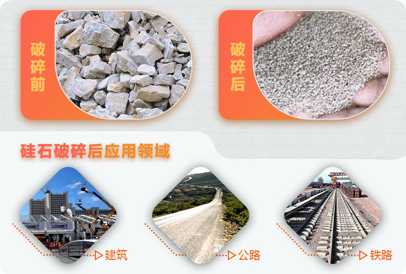 硅石破碎前后對比，硅石料應(yīng)用范圍廣