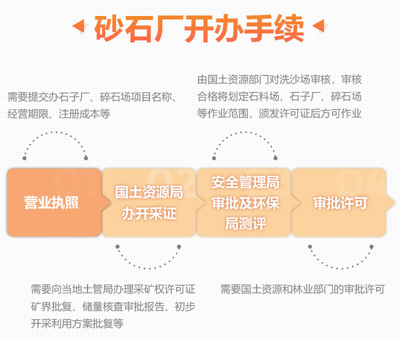 做沙石生意需要合法手續(xù) 做沙石生意需要合法手續(xù)