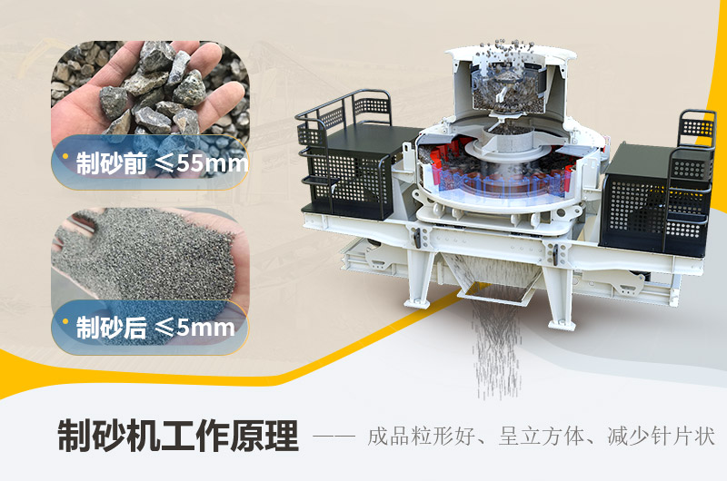 制砂機(jī)工作原理 制砂機(jī)工作原理