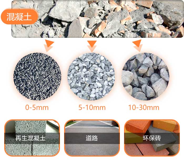混凝土再循環(huán)利用 混凝土再循環(huán)利用